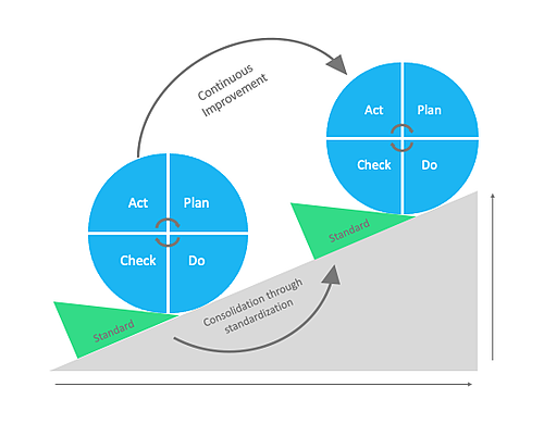 blog-pdca-cycle_500x390