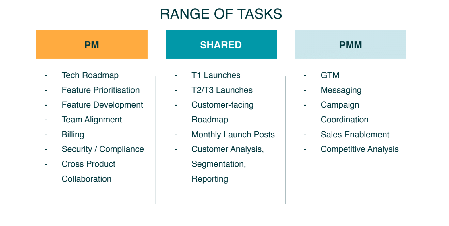 blog-screen-shot-pm-vs-pmm-zendesk