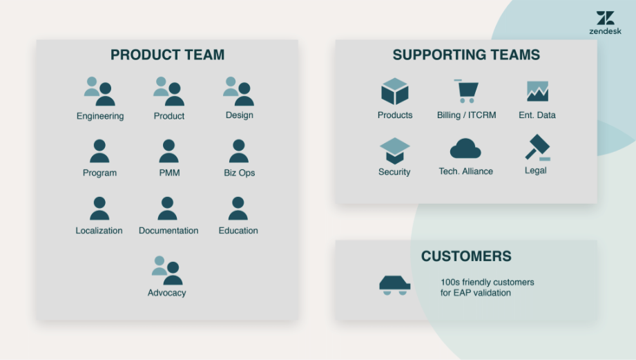 blog-screen-shot-product-team-zendesk